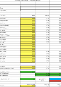 conduc.-salinita